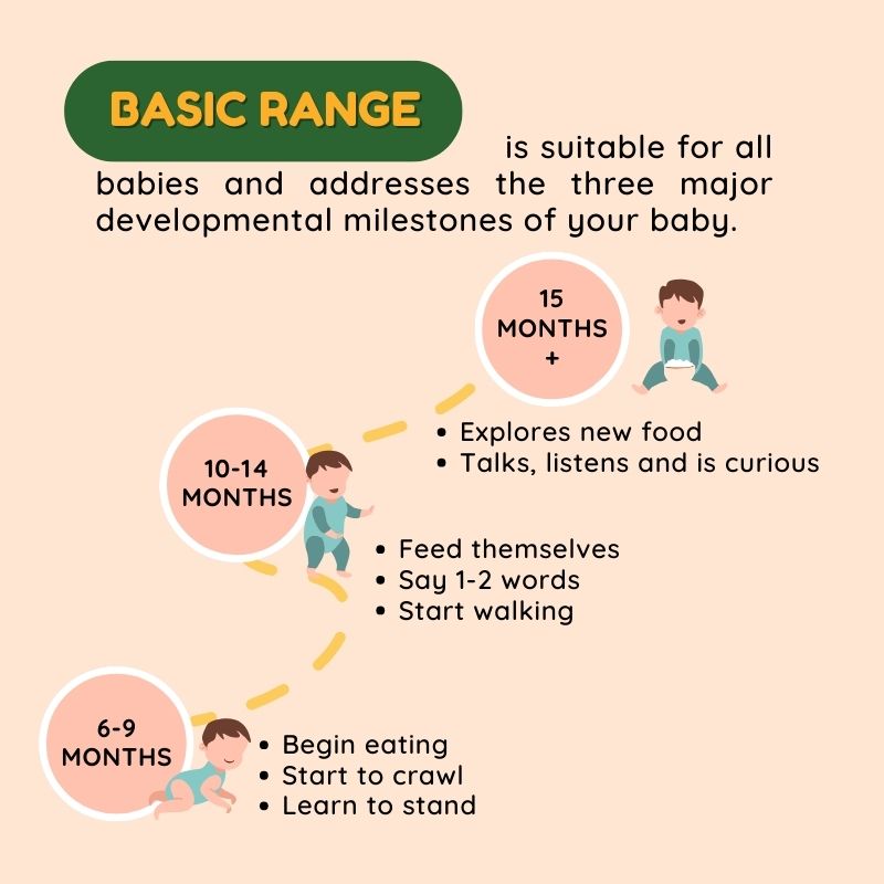 Baby Grains BASIC Range (6-15 Months)